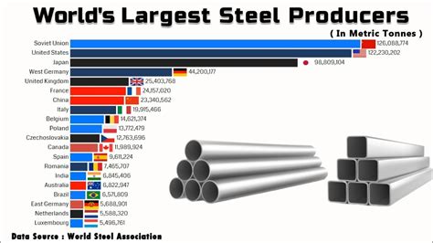 steel manufacturing companies in usa